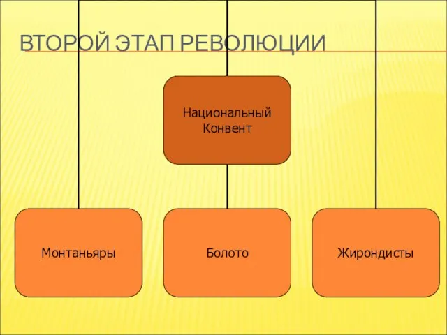 ВТОРОЙ ЭТАП РЕВОЛЮЦИИ