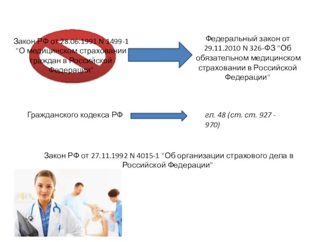 Закон РФ от 28.06.1991 N 1499-1 "О медицинском страховании граждан в