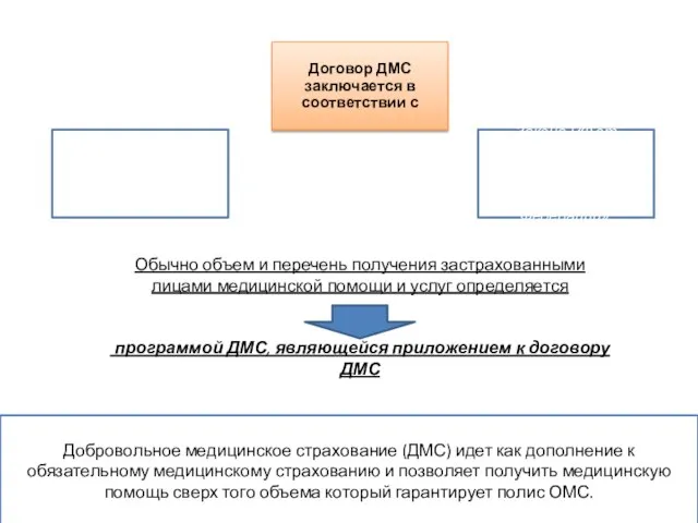 Обычно объем и перечень получения застрахованными лицами медицинской помощи и услуг