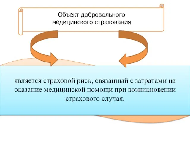 является страховой риск, связанный с затратами на оказание медицинской помощи при