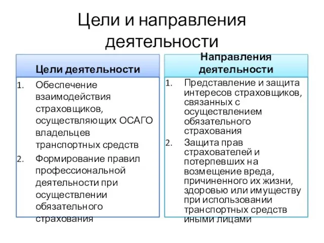 Цели и направления деятельности Цели деятельности Обеспечение взаимодействия страховщиков, осуществляющих ОСАГО