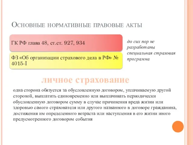 Основные нормативные правовые акты личное страхование одна сторона обязуется за обусловленную