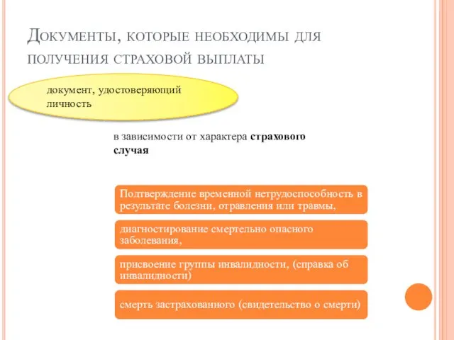 Документы, которые необходимы для получения страховой выплаты документ, удостоверяющий личность в зависимости от характера страхового случая