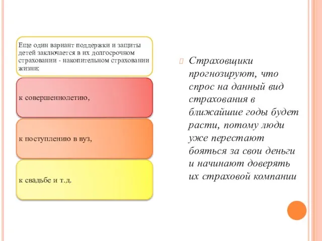 Страховщики прогнозируют, что спрос на данный вид страхования в ближайшие годы