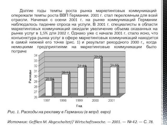 Долгие годы темпы роста рынка маркетинговых коммуникаций опережали темпы роста ВВП