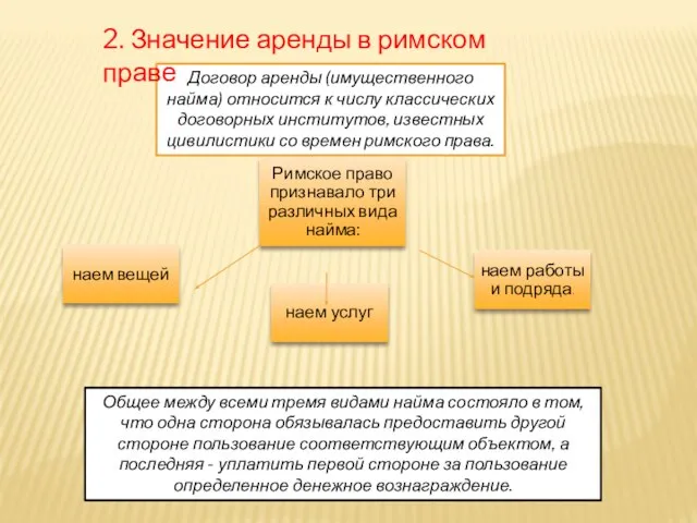 Договор аренды (имущественного найма) относится к числу классических договорных институтов, известных