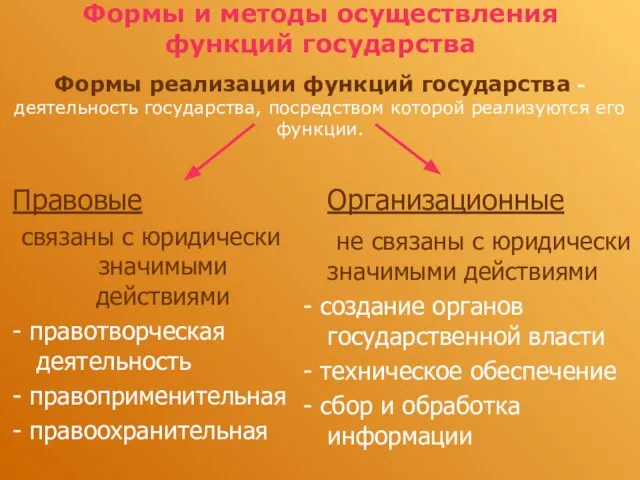 Формы и методы осуществления функций государства Формы реализации функций государства -