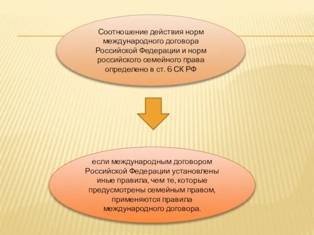 Соотношение действия норм международного договора Российской Федерации и норм российского семейного