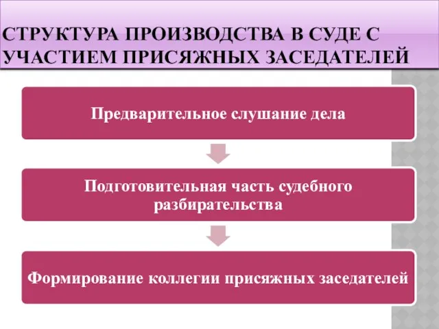 СТРУКТУРА ПРОИЗВОДСТВА В СУДЕ С УЧАСТИЕМ ПРИСЯЖНЫХ ЗАСЕДАТЕЛЕЙ