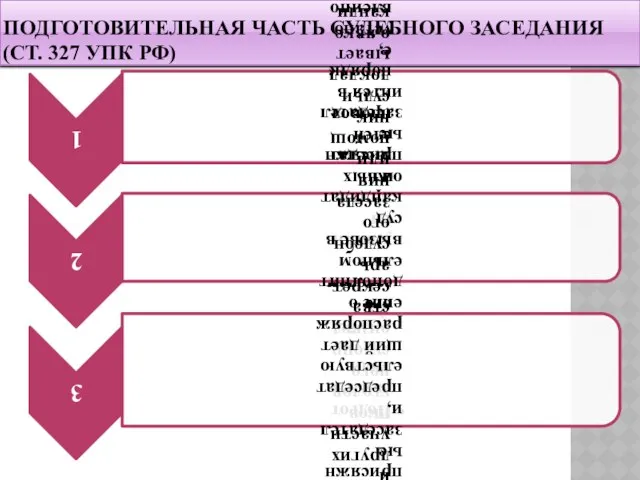 Подготовительная часть судебного заседания (ст. 327 УПК РФ)