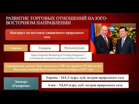 Развитие торговых отношений на юго-восточном направлении Контракт на поставку сжиженного природного