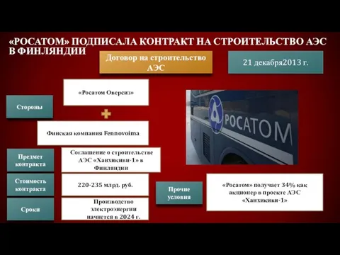 «Росатом» подписала контракт на строительство АЭС в Финляндии Договор на строительство