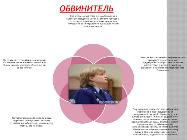 Обвинитель