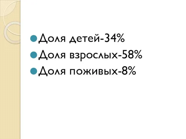 Доля детей-34% Доля взрослых-58% Доля поживых-8%