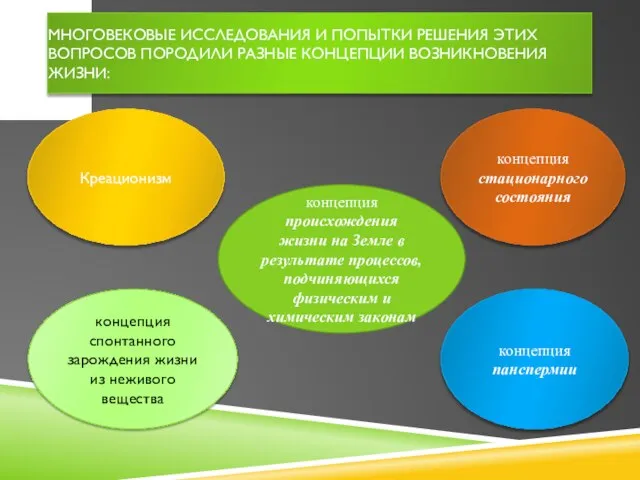 Многовековые исследования и попытки решения этих вопросов породили разные концепции возникновения