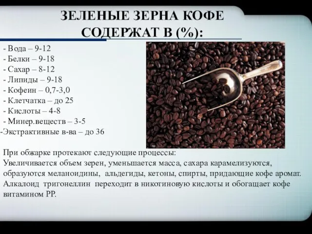 ЗЕЛЕНЫЕ ЗЕРНА КОФЕ СОДЕРЖАТ В (%): - Вода – 9-12 -