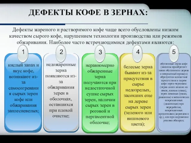 ДЕФЕКТЫ КОФЕ В ЗЕРНАХ: Дефекты жареного и растворимого кофе чаще всего