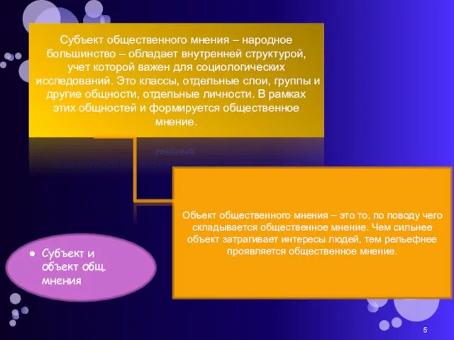 Субъект и объект общ. мнения Субъект общественного мнения – народное большинство