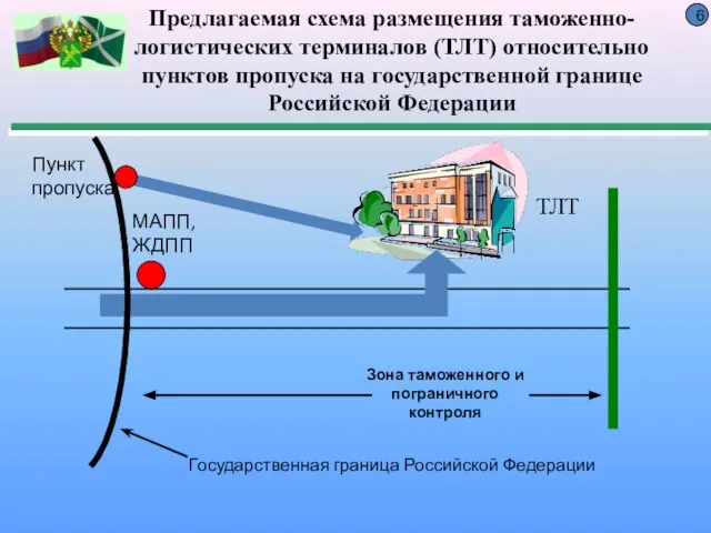 Предлагаемая схема размещения таможенно-логистических терминалов (ТЛТ) относительно пунктов пропуска на государственной