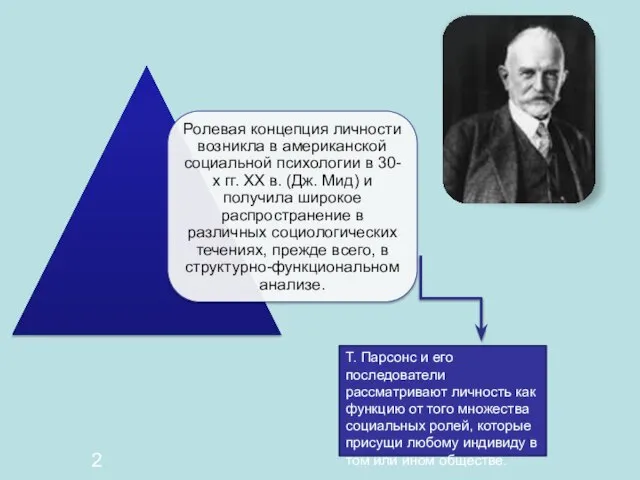 Т. Парсонс и его последователи рассматривают личность как функцию от того