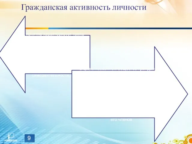 Гражданская активность личности