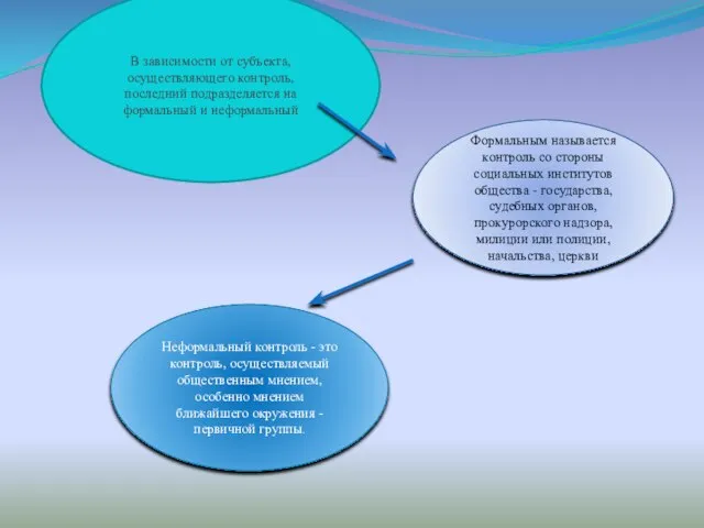 В зависимости от субъекта, осуществляющего контроль, последний подразделяется на формальный и