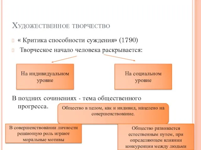 Художественное творчество « Критика способности суждения» (1790) Творческое начало человека раскрывается: