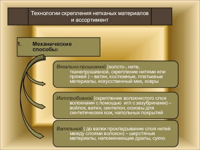 Технологии скрепления нетканых материалов и ассортимент Механические способы: Вязально-прошивной (холсто-, ните,