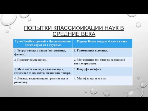 Попытки классификации наук в средние века