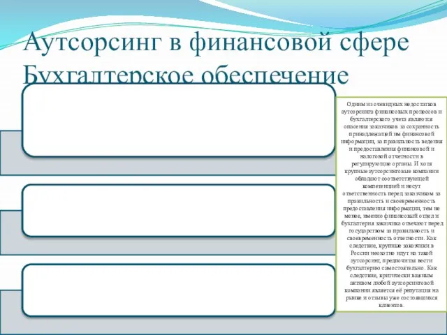 Аутсорсинг в финансовой сфере Бухгалтерское обеспечение Одним из очевидных недостатков аутсорсинга