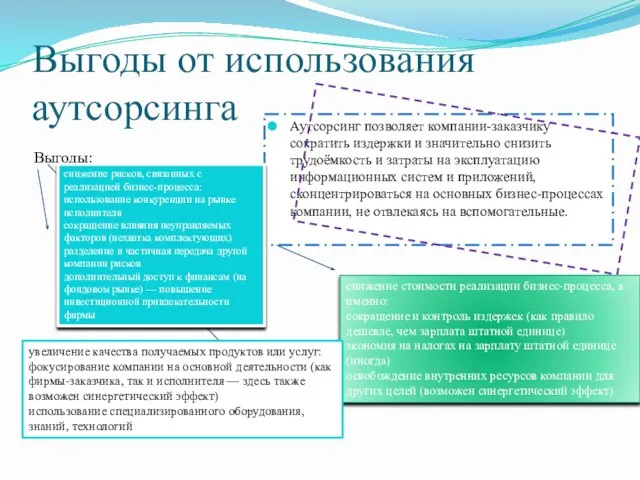 Выгоды от использования аутсорсинга Аутсорсинг позволяет компании-заказчику сократить издержки и значительно