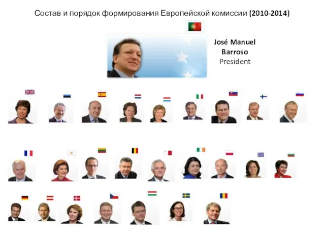 Состав и порядок формирования Европейской комиссии (2010-2014) José Manuel Barroso President