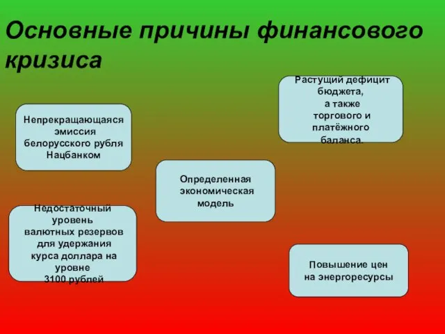 Основные причины финансового кризиса Растущий дефицит бюджета, а также торгового и