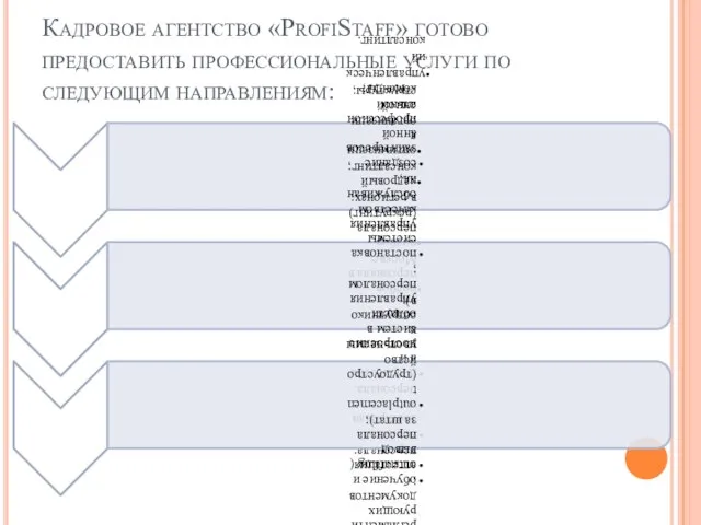 Кадровое агентство «ProfiStaff» готово предоставить профессиональные услуги по следующим направлениям: