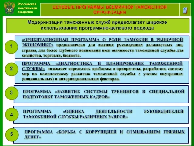 Российская таможенная академия 11 ЦЕЛЕВЫЕ ПРОГРАММЫ ВСЕМИРНОЙ ТАМОЖЕННОЙ ОРГАНИЗАЦИИ Модернизация таможенных