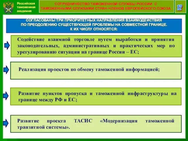 Российская таможенная академия 12 СОТРУДНИЧЕСТВО ТАМОЖЕННОЙ СЛУЖБЫ РОССИИ С ТАМОЖЕННЫМИ СЛУЖБАМИ