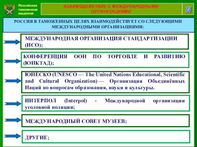 Российская таможенная академия 14 ВЗАИМОДЕЙСТВИЕ С МЕЖДУНАРОДНЫМИ ОРГАНИЗАЦИЯМИ МЕЖДУНАРОДНАЯ ОРГАНИЗАЦИЯ СТАНДАРТИЗАЦИИ