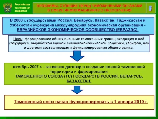 Российская таможенная академия 16 ПРОБЛЕМЫ, СТОЯЩИЕ ПЕРЕД ТАМОЖЕННЫМИ ОРГАНАМИ В СФЕРЕ