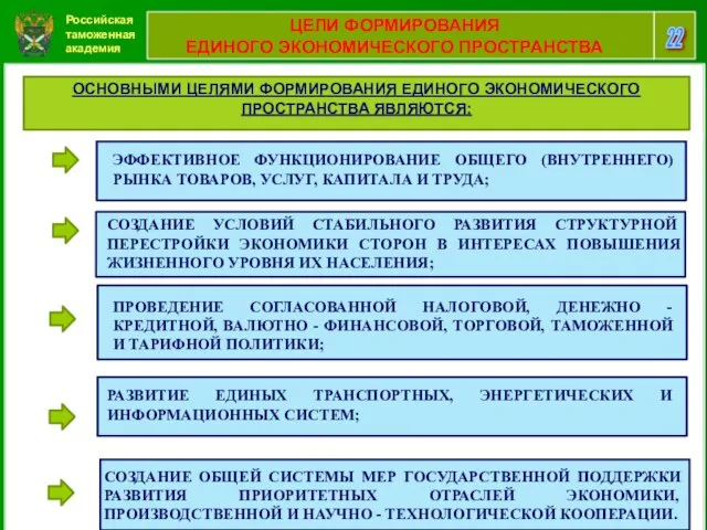 Российская таможенная академия 22 ЦЕЛИ ФОРМИРОВАНИЯ ЕДИНОГО ЭКОНОМИЧЕСКОГО ПРОСТРАНСТВА ОСНОВНЫМИ ЦЕЛЯМИ