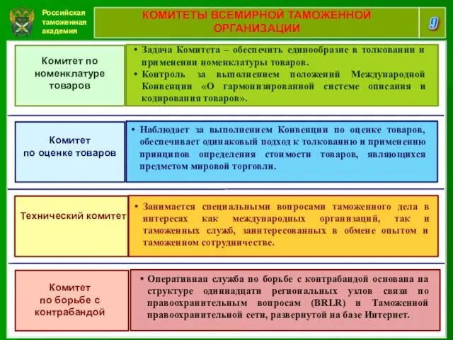 Российская таможенная академия 9 КОМИТЕТЫ ВСЕМИРНОЙ ТАМОЖЕННОЙ ОРГАНИЗАЦИИ Комитет по номенклатуре