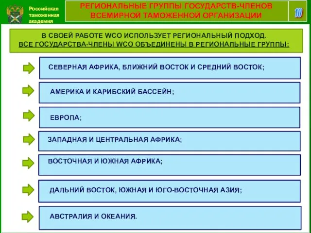 Российская таможенная академия 10 РЕГИОНАЛЬНЫЕ ГРУППЫ ГОСУДАРСТВ-ЧЛЕНОВ ВСЕМИРНОЙ ТАМОЖЕННОЙ ОРГАНИЗАЦИИ В