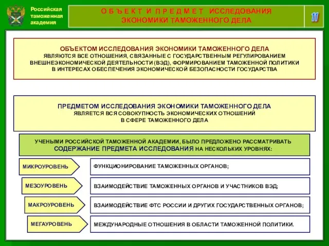 Российская таможенная академия 11 О Б Ъ Е К Т И