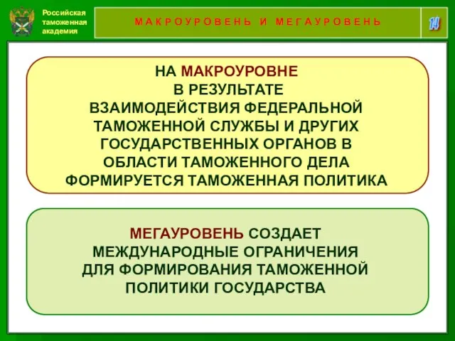 Российская таможенная академия 14 М А К Р О У Р