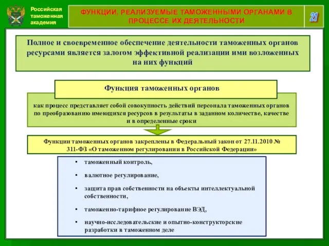 Российская таможенная академия 21 ФУНКЦИИ, РЕАЛИЗУЕМЫЕ ТАМОЖЕННЫМИ ОРГАНАМИ В ПРОЦЕССЕ ИХ