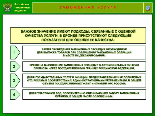 Российская таможенная академия 28 Т А М О Ж Е Н