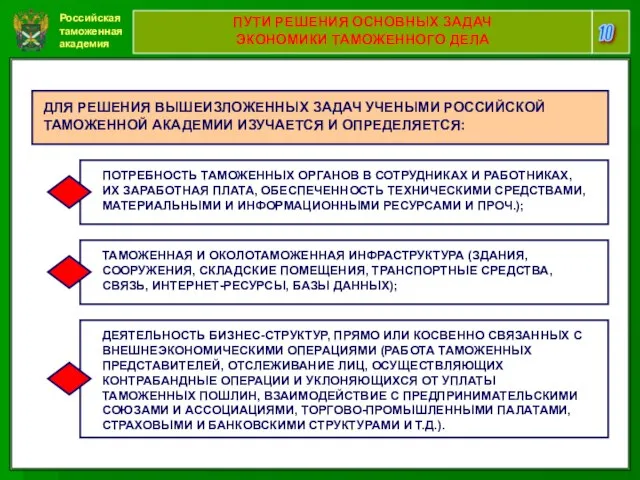 Российская таможенная академия 10 ПУТИ РЕШЕНИЯ ОСНОВНЫХ ЗАДАЧ ЭКОНОМИКИ ТАМОЖЕННОГО ДЕЛА