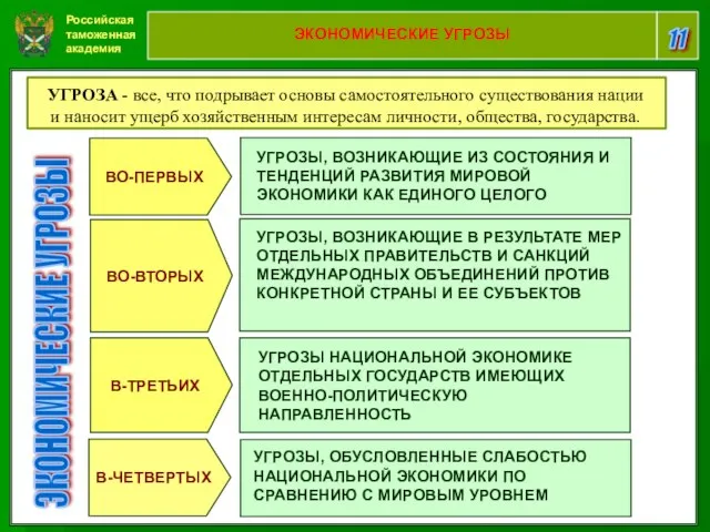 Российская таможенная академия 11 ЭКОНОМИЧЕСКИЕ УГРОЗЫ ЭКОНОМИЧЕСКИЕ УГРОЗЫ ВО-ПЕРВЫХ УГРОЗЫ, ВОЗНИКАЮЩИЕ