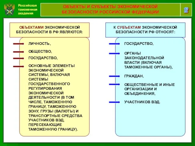 Российская таможенная академия 12 ОБЪЕКТЫ И СУБЪЕКТЫ ЭКОНОМИЧЕСКОЙ БЕЗОПАСНОСТИ РОССИЙСКОЙ ФЕДЕРАЦИИ