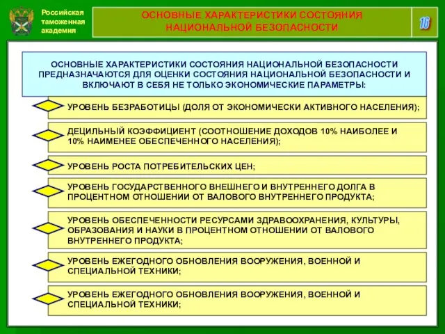 Российская таможенная академия 16 ОСНОВНЫЕ ХАРАКТЕРИСТИКИ СОСТОЯНИЯ НАЦИОНАЛЬНОЙ БЕЗОПАСНОСТИ ОСНОВНЫЕ ХАРАКТЕРИСТИКИ