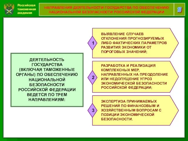 Российская таможенная академия 18 НАПРАВЛЕНИЯ ДЕЯТЕЛЬНОСТИ ГОСУДАРСТВА ПО ОБЕСПЕЧЕНИЮ НАЦИОНАЛЬНОЙ БЕЗОПАСНОСТИ